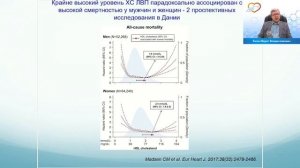 Актуальные подходы к профилактике и лечению атеросклероза с точки зрения рекомендаций 2020