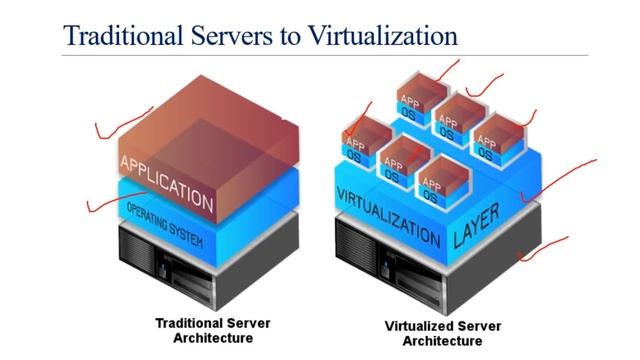 Introduction to Docker Lecture 2 (Virtualization vs Containerization) смотреть онлайн