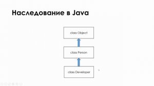 Введение в Java. Урок №7 - ООП, наследование. Часть 1