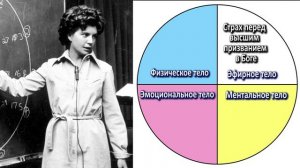 Освобождение от 4 типов страха