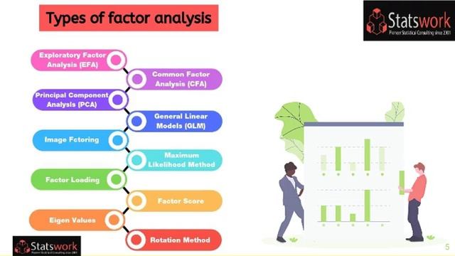 Factor Analysis - Statswork смотреть онлайн