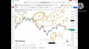 Gold Price Analysis || 13-14 March’23 || Gold Price Outlook || This The Best Time To Invest in Gold