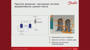 Danfoss часть 2 - Спиральные компрессоры Danfoss  модельный ряд, область работы и примеры применени