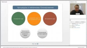 Новое законодательство об ограничении доступа информации в интернете и практика его применения