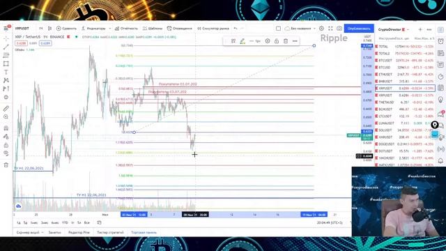 Эффективная торговая стратегия для криптовалюты. Разбор крипты 08.07.21 BITKOIN SOLANA LUNA CORDAN смотреть онлайн