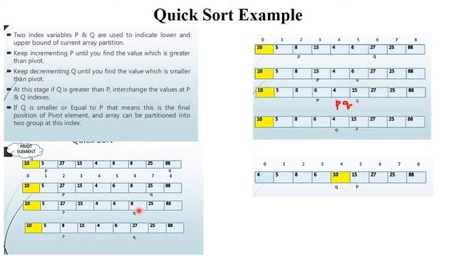 DSA 1.12 Quick Sort (Importance, Algorithm & Examples) | Data Structure