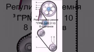 Регулировка натяжение ремня ГРМ ВАЗ 2110