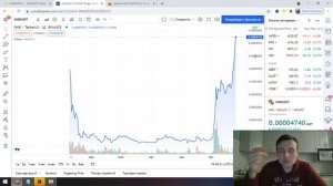 Shiba INU МОЖЕТ СТОИТЬ 0,01$! НО есть одно НО.... ШИБА ИНУ РОСТ БУДЕТ!