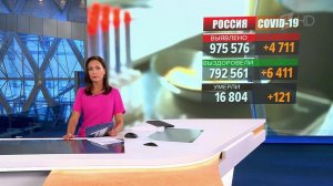 В России вот уже почти две недели суточный прирост новых случаев коронавируса меньше пяти тысяч
