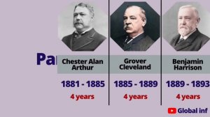 Presidents of the United States.
