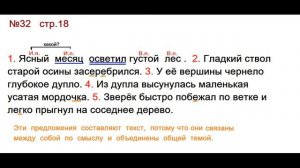 ГДЗ 4 класс, Русский язык, Упражнение. 32  Канакина  В.П  Горецкий В.Г Учебник, 2 часть