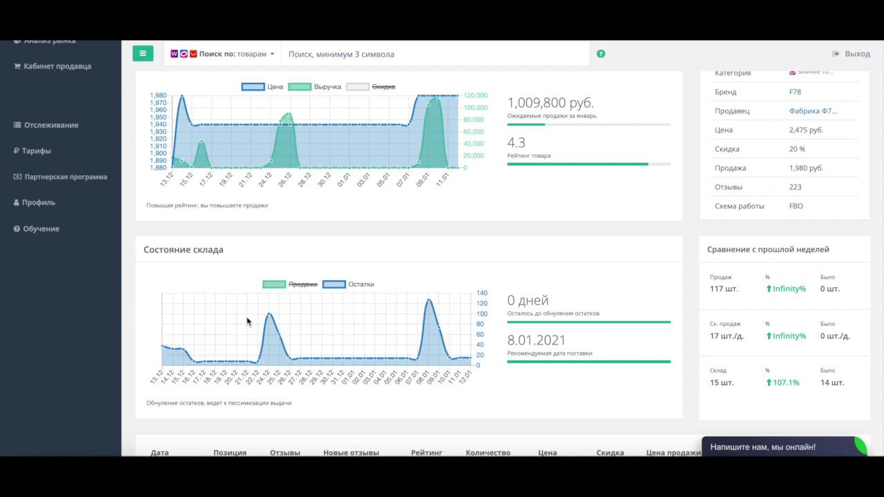 Аналитика продаж ватрушек (тюбинга) на маркетплейсе Ozon