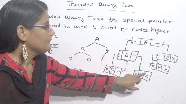 Threaded Binary Tree in Data Structure Lec-38| Hindi
