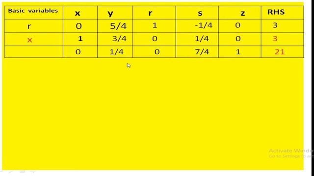SIMPLEX METHOD Grade -12, System of Linear Equation, #solution #nebsolution #tips #tricks #support