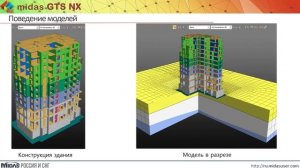 Что такое геотехника: сооружения. задачи и численные расчёты