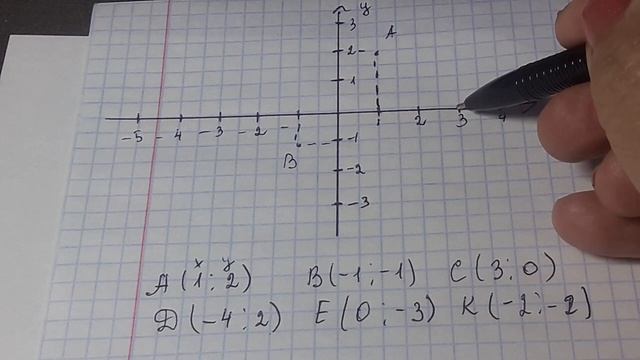 6 кл Как построить точки на координатной плоскости.mp4