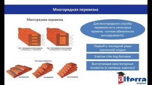 Виды кладок кирпича