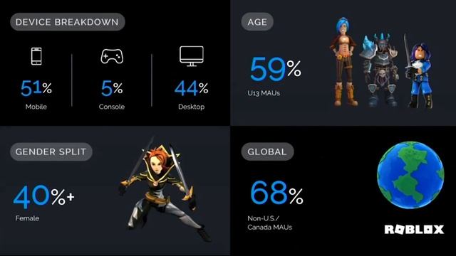 НОВЫЕ ЭМОЦИИ СТАТИСТИКА РОБЛОКС И МНОГОЕ ДРУГОЕ ПРЕЗЕНТАЦИЯ ОТ ПРЕЗИДЕНТА ПО СВЯЗЯМ С РАЗРАБОТЧИКАМ смотреть онлайн