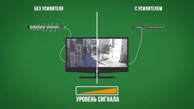 Как выбрать телевизионную антенну смотреть онлайн