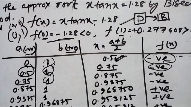 bisection method