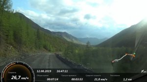 Трасса "Колыма" Р504. Заячья петля и Чёртовы ворота #трассаколыма #заячьяпетля