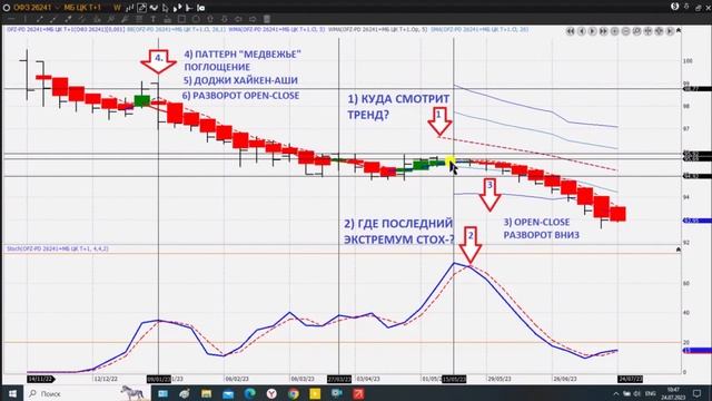 КАК ЭФФЕКТИВНО УПРАВЛЯТЬ КАПИТАЛОМ БИРЖЕВОГО СПЕКУЛЯНТА. ИНВЕСТ-ПЛАН и его РЕАЛИЗАЦИЯ.