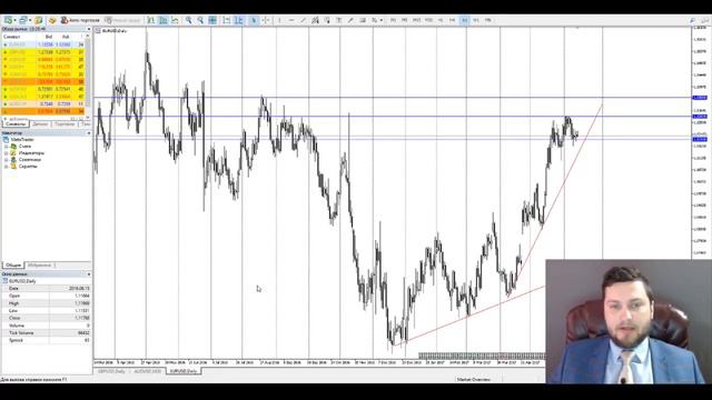 EURUSD ФРС что если процентную ставку сегодня не повысят смотреть онлайн