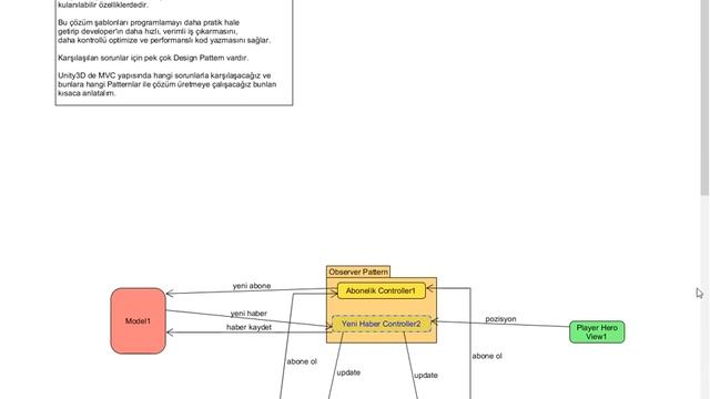 Design Patterns in Unity3D MVC смотреть онлайн