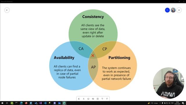 O que diz o Teorema CAP? смотреть онлайн