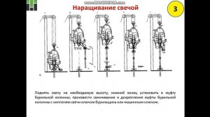 Епихин АВ Монтаж и эксплуатация бурового оборудования. Лекция 15. Верхний силовой привод. 2020