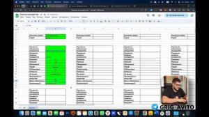 🧐 Анализ конкурентов на Авито. ❓ Как обходить конкурентов на Avito в 2024 году?