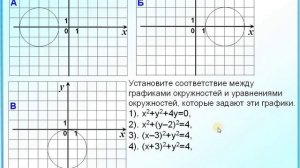 ОГЭ Задание 11 Уравнение окружности