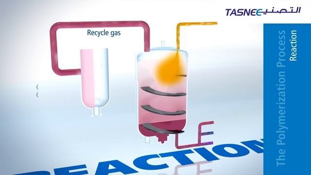How Polymerization Works In A Gas Phase Reactor (or how plastic is made) смотреть онлайн
