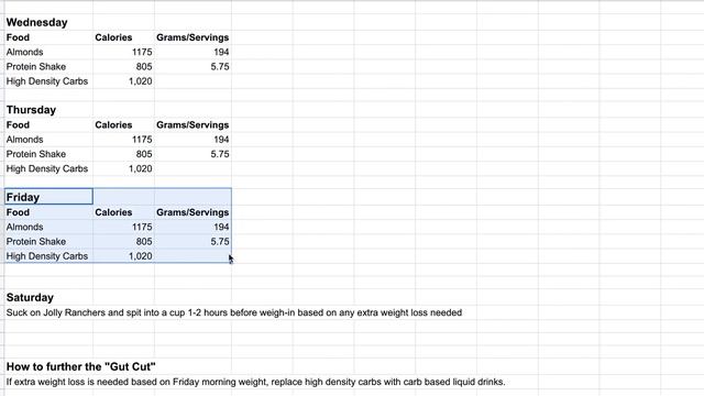 How To "Gut Cut" For A 2 Hour Weigh-In смотреть онлайн