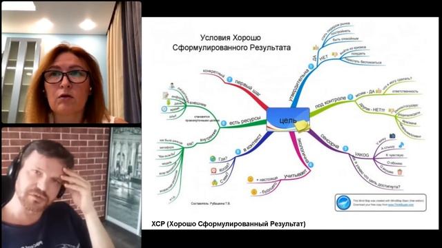 Цели и действия - часть 1.1: Техника ХСР для постановки цели смотреть онлайн