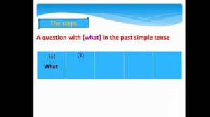 مادة اللغة الانجليزية 💥الصف الخامس  💢منهج Time For English         Unit 3 L.3 ١.محمد علي