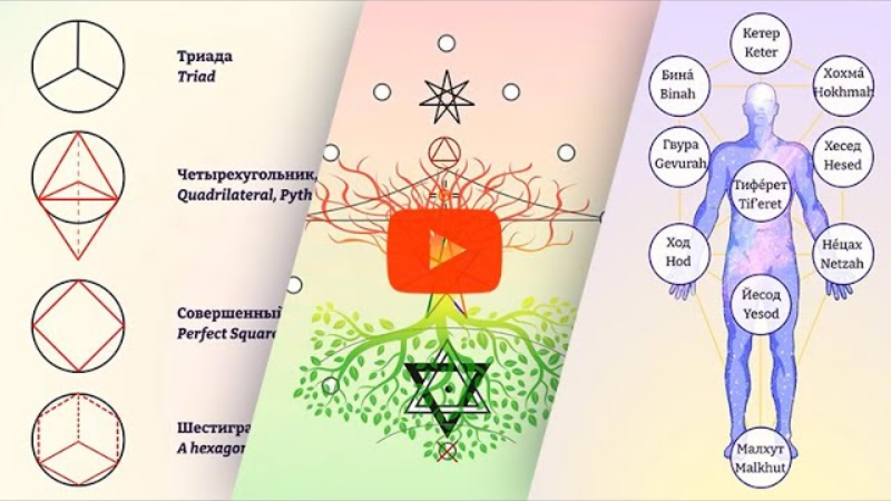 Тайная Доктрина - Онлайн класс изучения, 17 ноября 2022