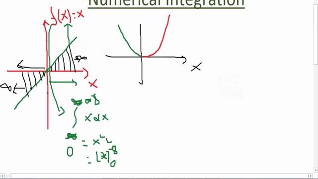 Numerical Integration смотреть онлайн