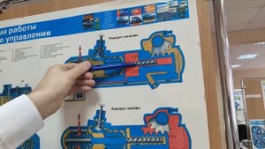 Гидроусилитель руля (ГУР) встроенного типа