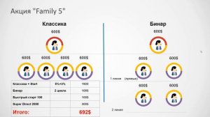 Зачем нужен Золотой треугольник в бинаре  Пакеты доступа Family 3 и Family 5 #advant