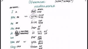 Объектные местоимения (личные местоимения в объектном падеже)
