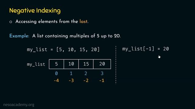 Accessing Elements of a List in Python