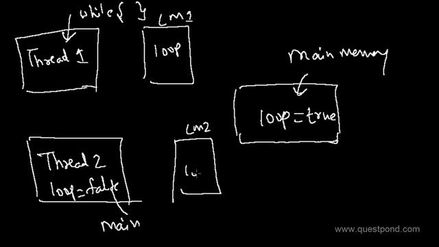 What is volatile keyword , c# (Csharp) and .NET interview questions ? смотреть онлайн