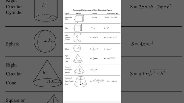 Volumes and Surface Areas of Three Dimensional Figures #viralvideo , #short смотреть онлайн