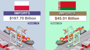 Poland vs Belarus - country comparison