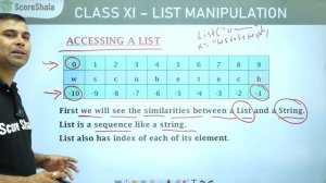 Class 11 Informatics Practices Chapter 6 - Creating and Accessing (List) in Python