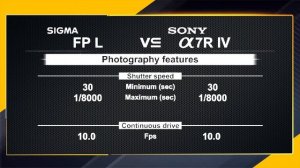 SIGMA FP L vs Sony alpha a7R IV