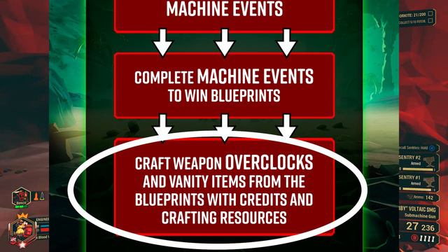 Deep Rock Galactic | Update 25 | NEW Endgame Content + Loot смотреть онлайн