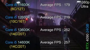i5 14600K vs i5 13600K vs i5 12600K vs i5 11600K - Test in 8 Games At 1080p