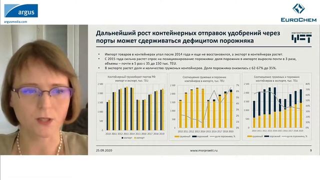 Портовая инфраструктура для перевалки удобрений. Тенденции, проекты, перспективы...